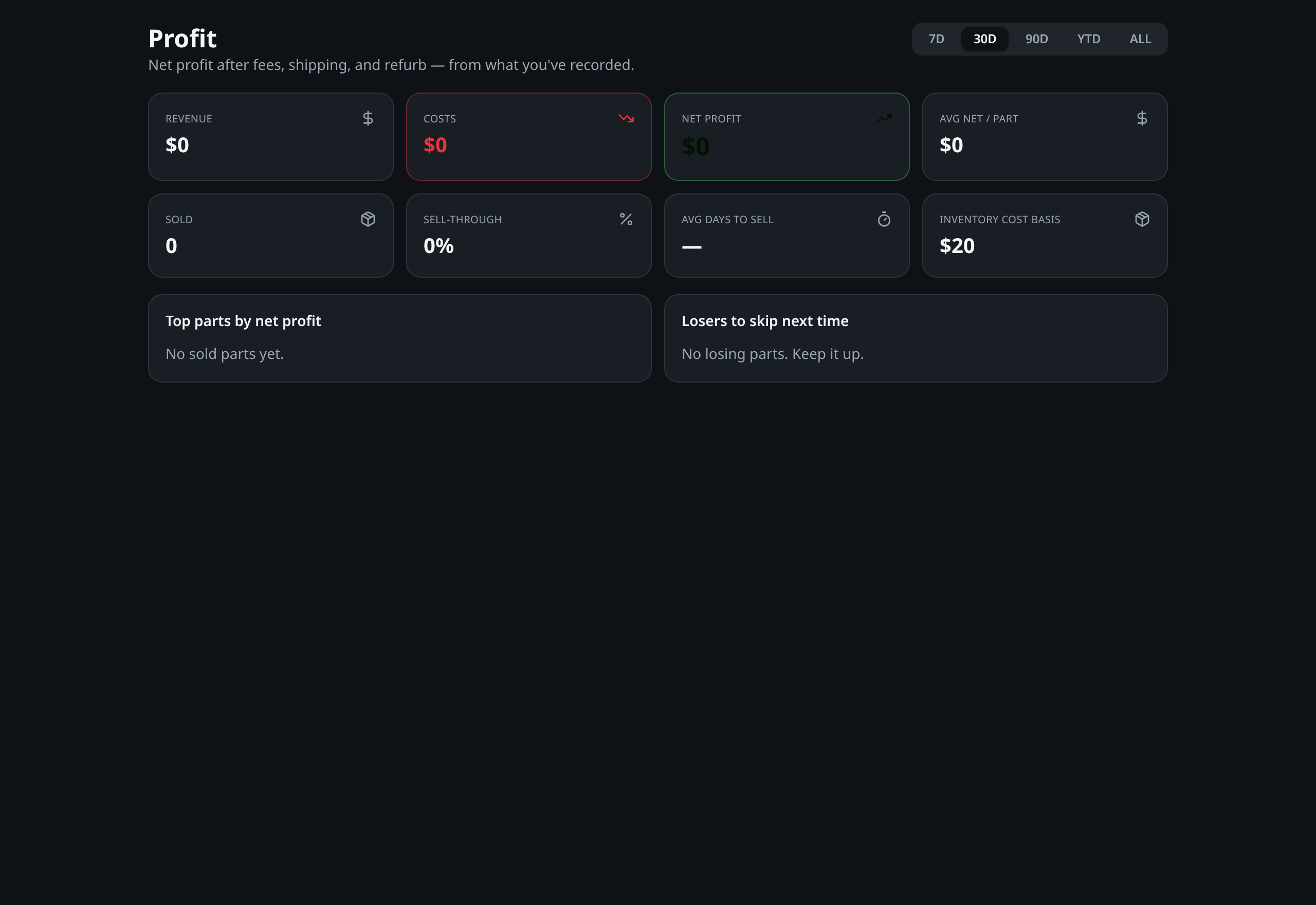 Profit dashboard showing revenue, costs, and net profit cards
